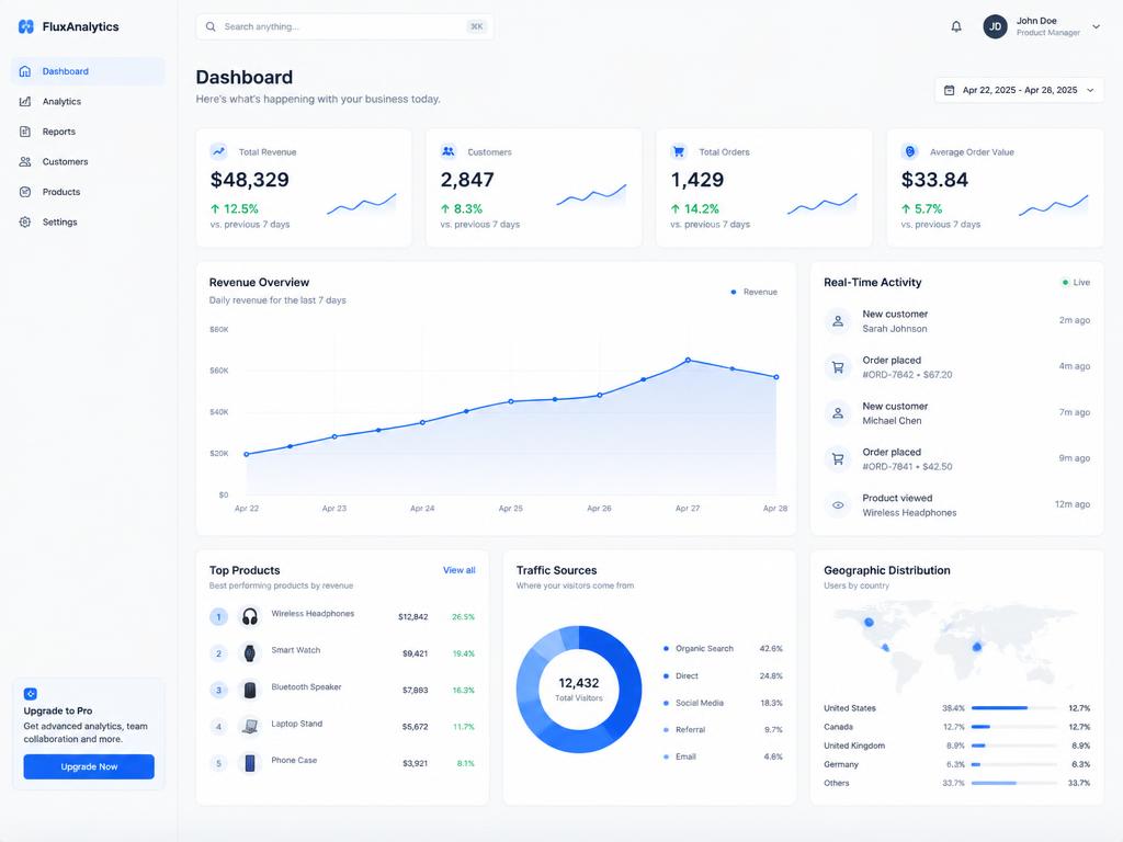 Pulse Analytics — Realtime dashboards for a fintech team, built to feel instant at scale.